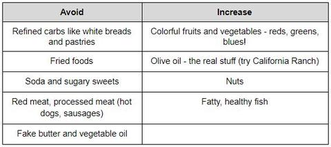 Chart about heart healthy foods