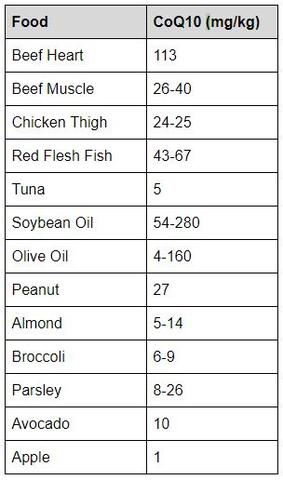 Coq10 Vs Ubiquinol The Ultimate Guide Dr Neal Smoller Holistic Pharmacist