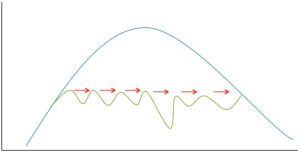 chart of cortisol levels 