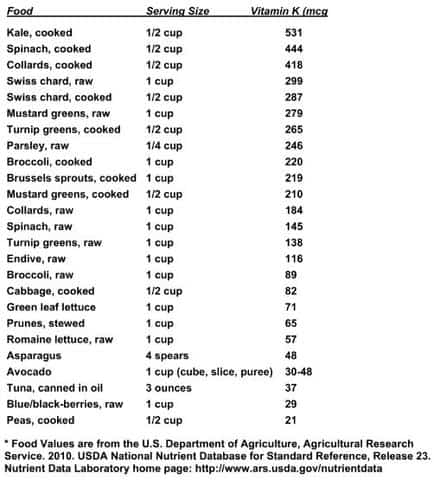 vitamin k food